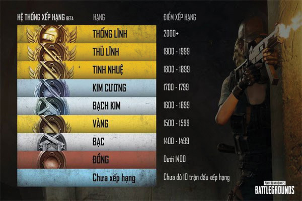 Hệ thông xếp hạng beta Rank của Pubg