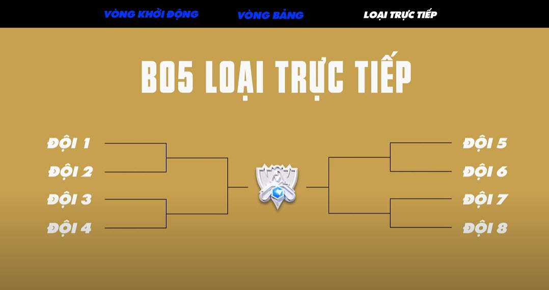 vòng loại trực tiếp cktg 2021