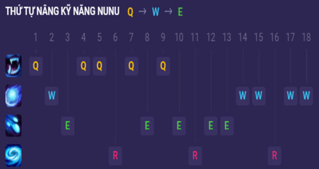 Bảng kỹ năng của tướng Nunu với chiêu cuối Tuyệt Đỉnh Băng Giá