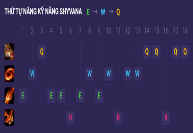 Thứ tự nâng kỹ năng chuẩn nhất cho tướng Shyvana