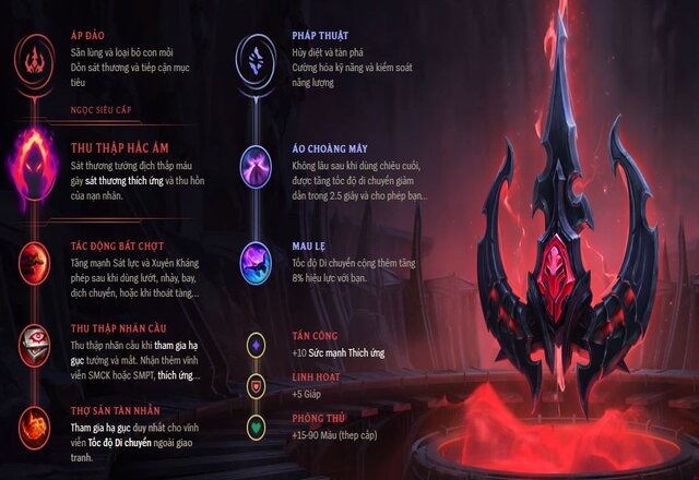 Bảng ngọc Shyvana