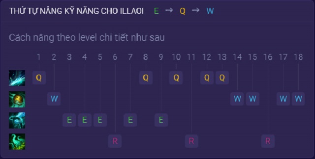 Tiêu điểm tướng illaoi - Thứ tự nâng kỹ năng của illaoi