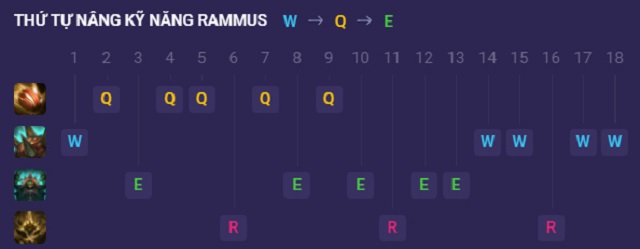 Thứ tự tăng kỹ năng cho Rammus chống chịu cực đỉnh