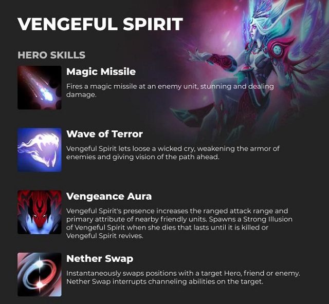 Chi tiết kỹ năng của Vengeful Spirit