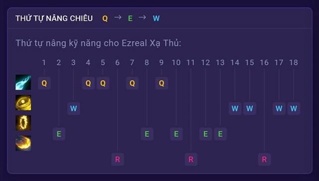 Thứ tự tăng kỹ năng cho Ezreal đi Ad