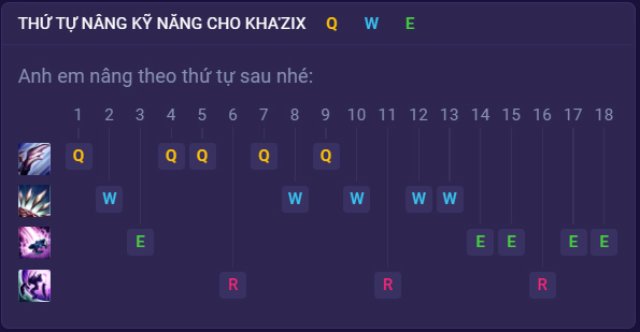 Thứ tự tăng kỹ năng cho Kha'zix