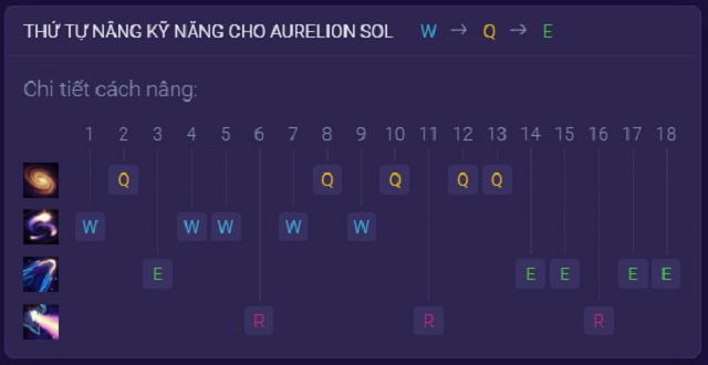 Thứ tự nâng kỹ năng của Aurelion Sol