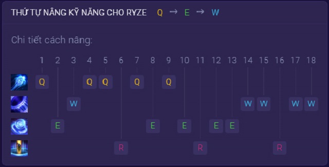 Thứ tự tăng kỹ năng cho Ryze