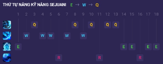 Tiêu điểm tướng Sejuani - Thứ tự tăng kỹ năng của Sejuani