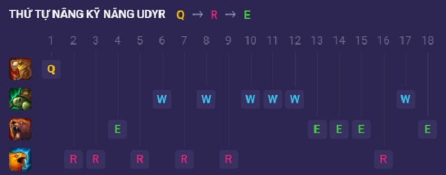 Tiêu điểm tướng Udyr - Thứ tự tăng kỹ năng cho Udyr
