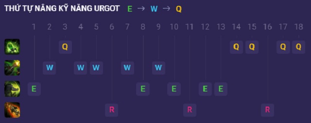 Tiêu điểm tướng Urgot - Thứ tự tăng kỹ năng cho Urgot