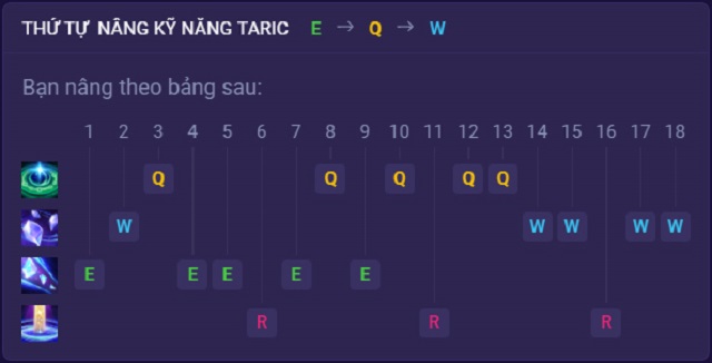 Thứ tự tăng kỹ năng cho Taric