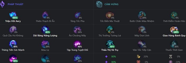 Cách build bảng ngọc cho Soraka trong Tốc Chiến