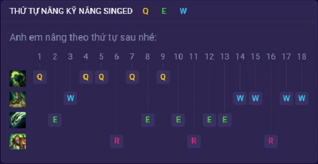 Bảng nâng kỹ năng chuẩn cho tướng Singed trong Tốc Chiến