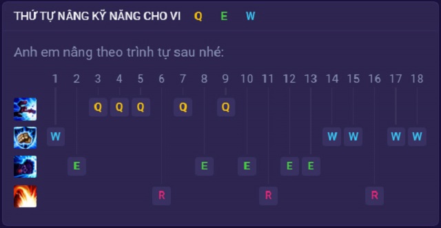 Hướng dẫn thứ tự tăng kỹ năng cho Vi trong Tốc Chiến