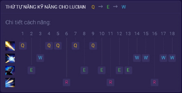 Hướng dẫn thứ tự tăng kỹ năng cho Lucian trong Tốc Chiến