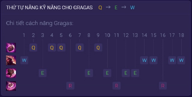 Hướng dẫn thứ tự tăng kỹ năng cho Gragas Tốc Chiến