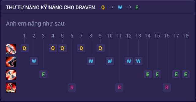 Thứ tự tăng kỹ năng cho Draven tốc chiến