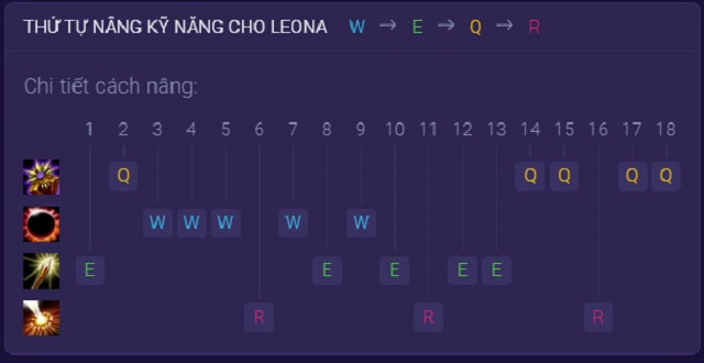 Hướng dẫn thứ tự tăng kỹ năng cho Leona trong Tốc Chiến