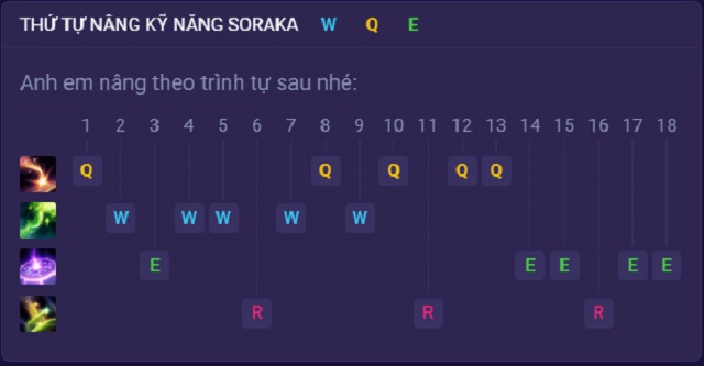 Hướng dẫn thứ tự tăng kỹ năng cho Soraka trong Tốc Chiến