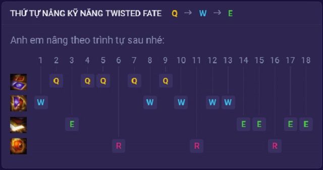 Hướng dẫn thứ tự tăng kỹ năng cho Twisted Fate Tốc Chiến