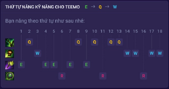 Bảng nâng kỹ năng chuẩn cho Teemo trong Tốc Chiến