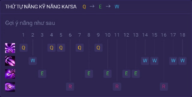 Hướng dẫn thứ tự tăng kỹ năng cho Kai'sa Tốc Chiến
