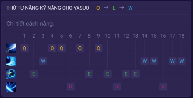 Hướng dẫn thứ tự tăng kỹ năng cho Yasuo Tốc Chiến