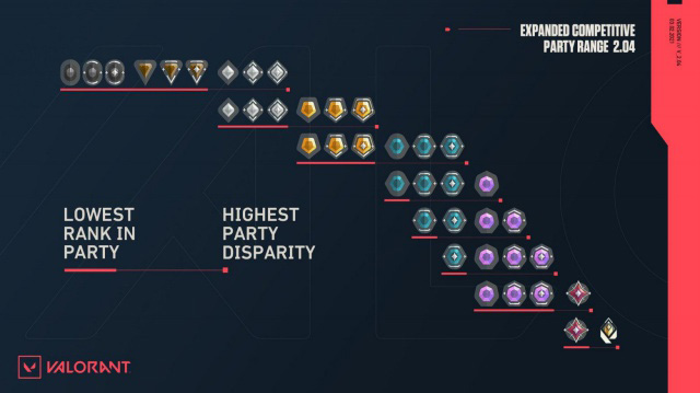 Cấp bậc rank Valorant