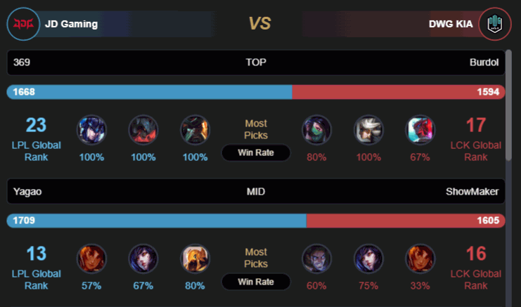 Nhận định DK vs JDG