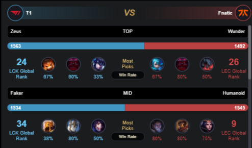 Nhận định FNC vs T1