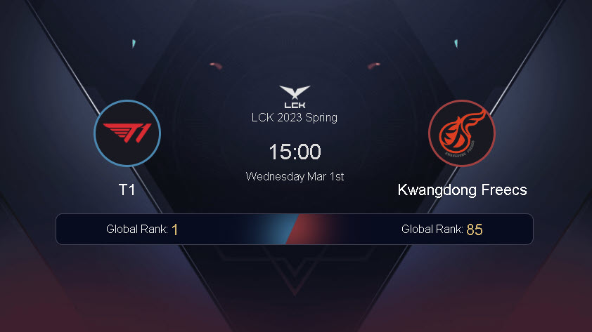 Nhận định LCK Mùa Xuân 2023 T1 vs KDF